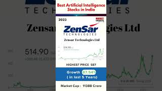 Best Artificial Intelligence Stocks in India | Top AI Stocks for 2023 #stocks #investing #shorts screenshot 3