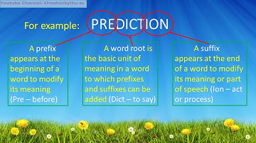 WORD FUNDAMENTAL | PREFIX, WORD ROOT & SUFFIX | PART 1