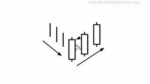 Three White Soldiers Candlestick Pattern