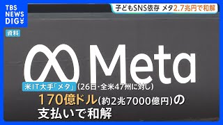 米IT大手「メタ」が2.7兆支払いで和解　子ども“SNS依存”訴訟　1日2時間の利用制限も…「全てのプラットフォームが同様の対策を講じるべき」｜TBS NEWS DIG