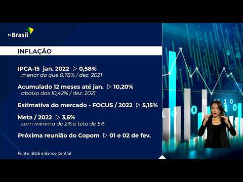 IBGE: em janeiro, IPCA-15 registra desaceleração