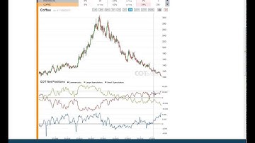 Weekly Commitments of Traders Review - COT Report 44/2013 - COTbase.com