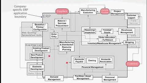 ERP Software Selection & Comprehensive Cost Control Techniques Webinar
