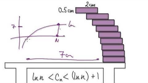 Video 2699 - Application of infinite series - Part 6/6