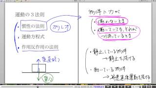 高校物理解説講義：｢運動方程式｣講義２