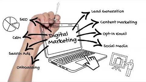 Guest Posting Details | SEO | Digital Marketing & Link Building