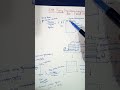 DNA fingerprinting