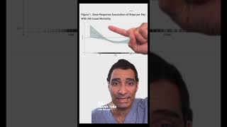 How many steps per day should you take? Doctor explains recent data. Net Worth