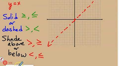 HA2 2.4 systems of inequalities
