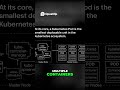 Kubernetes Pod Networking Explained Container Communication Revealed!