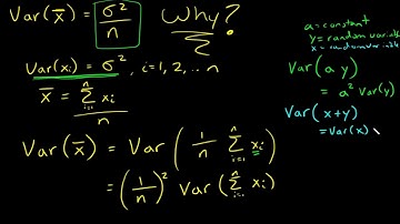Why is the Variance of the Sample Mean equal to Sigma^2/n ? How to find the Variance of X-bar