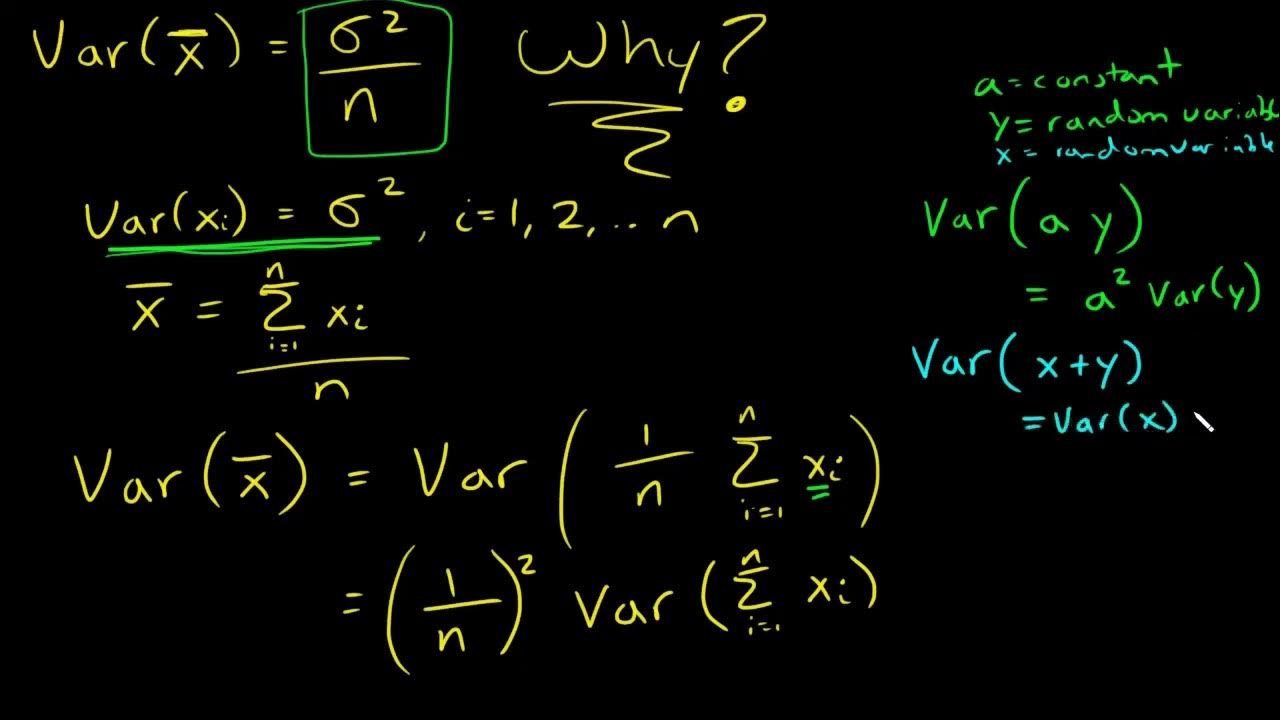 Why is the Variance of the Sample Mean equal to Sigma^2/n ? How to find