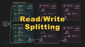 What pitfalls exist with Read/Write Splitting? | Database Master-Slave Replication | binlog