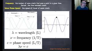 EEPS1520: Waves Basics--Take 2 Eeps1520 Waves Basics