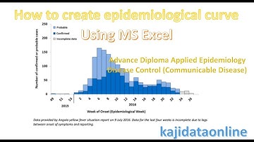 Create epidemiology | Epid curve in excel for outbreak investigation management | Disease Status