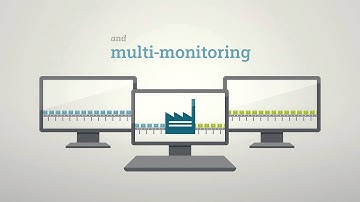 SIMATIC SCADA Systems