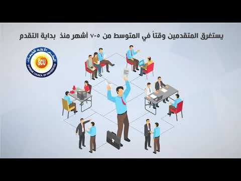 نظام ترقيات اعضاء هيئة التدريس بالجامعات المصرية