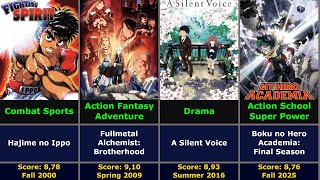 Highest Score Seasonal Anime 2000 - 2025 (TV, OVA, ONA, Movie, Special) | MyAnimeList