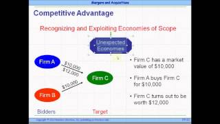 Chapter10 Video6 PartB
