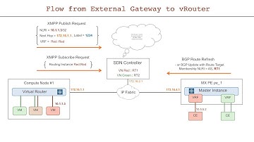[Voiceless] How Contrail Works