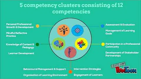 Teachers Competencies Framework (Abridged)