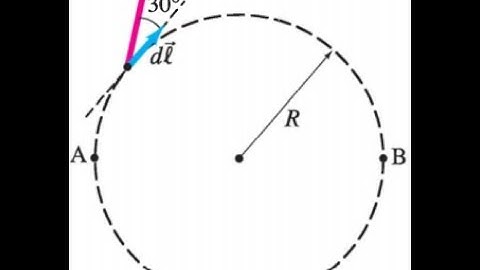 (7-47)  An object, moving along the circumference of a circle with radius R, is acted upon by a forc