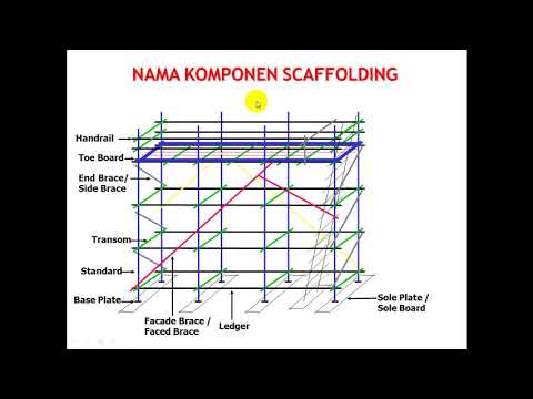 NAMA KOMPONEN SCAFFOLDING TUBE & COUPLER