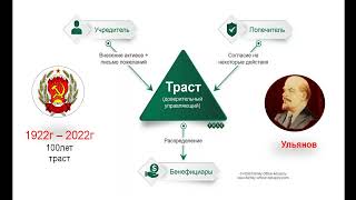 Колхоз или траст без денег...