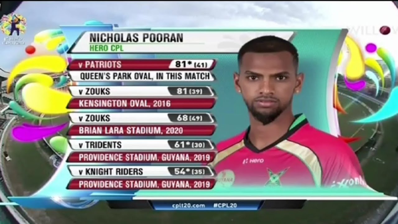 Nicholas Pooran 100 Run Winning Inning Highlight ||Hero CPL||
