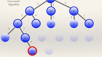 Animation of the Uniform Cost Algorithm