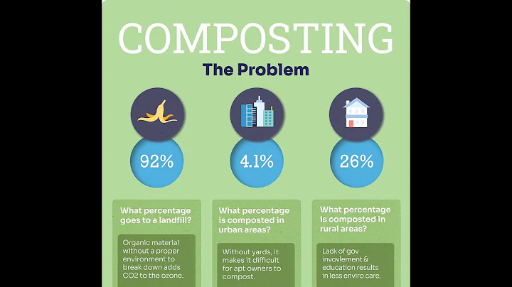 Composting Infographic