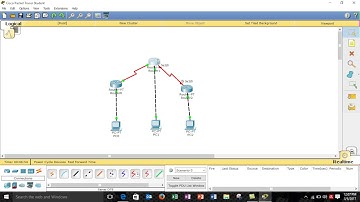 Tutorial Setting Router Static 3 Router, 3 PC menggunakan Cisco Packet Tracer