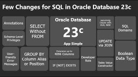 Oracle 23c New Features: SELECT Without FROM Clause