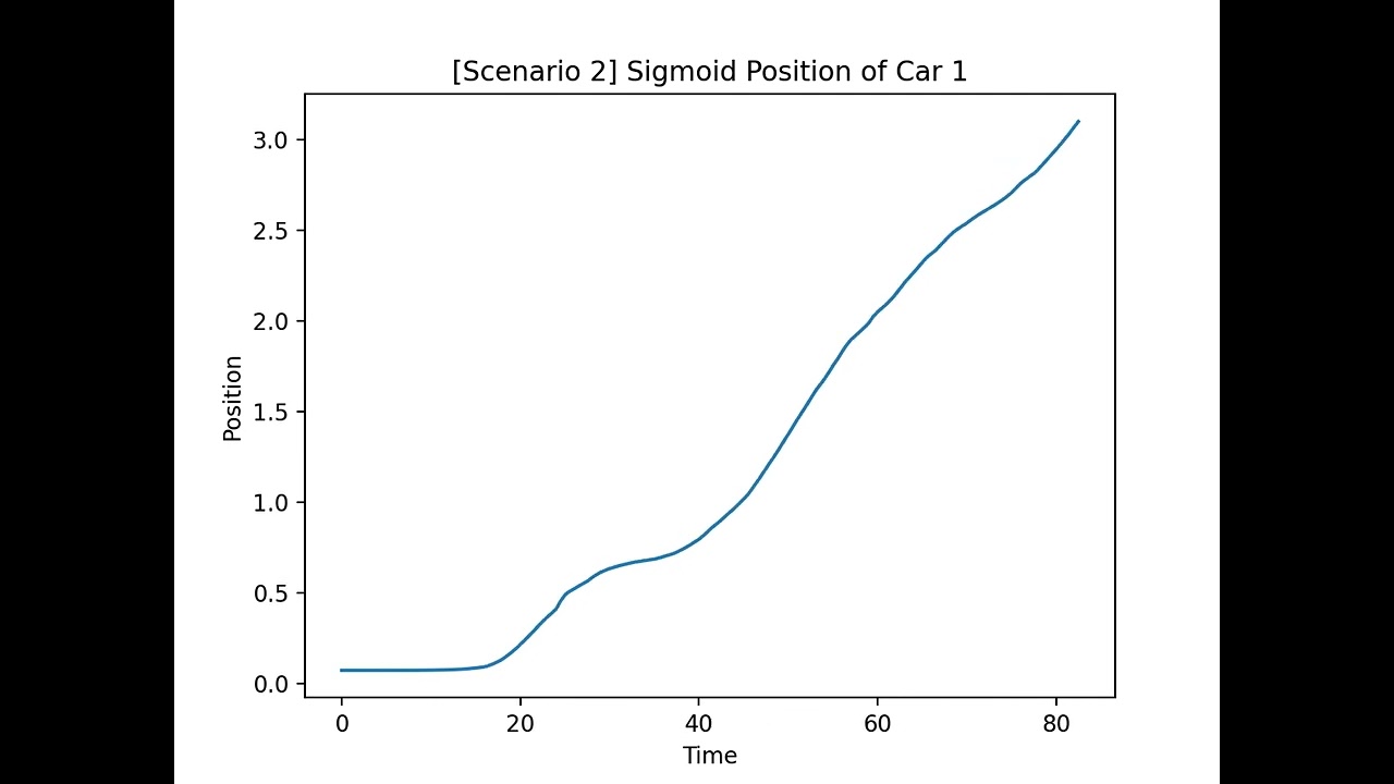 Modeling Traffic with ODEs (7)