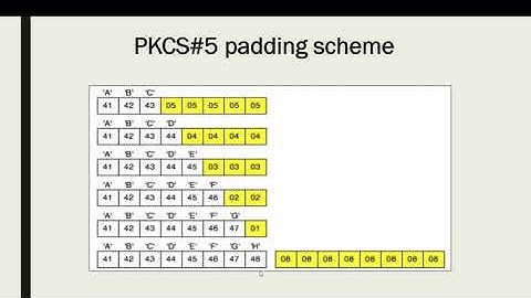 Apache MyFaces Viewstate encryption