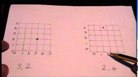 Coordinate / Grid Reference