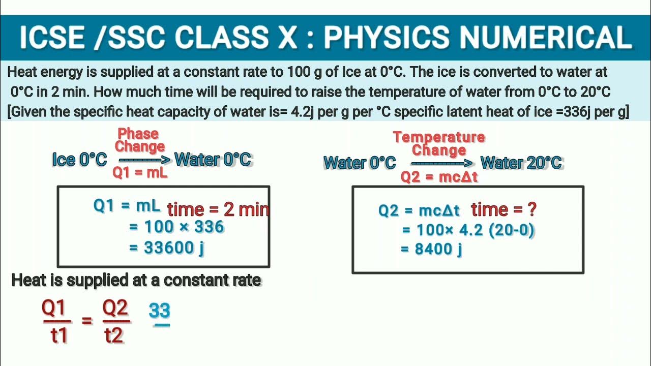 PHYSICS (CALORIMETRY) NUMERICAL/ICSE CLASS X YouTube