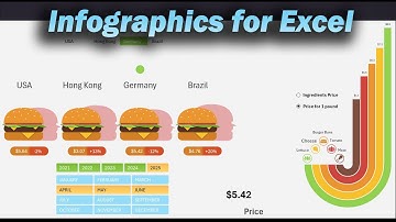 How to Create Infographics Chart for an Excel Dashboard