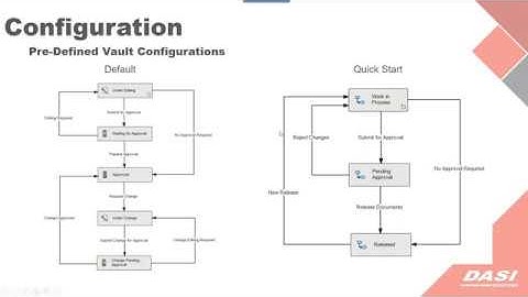 Getting Started with PDM Standard [webinar]