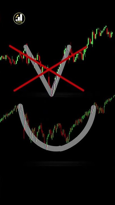 how-to-find-cup-and-handle-pattern-shorts-youtube