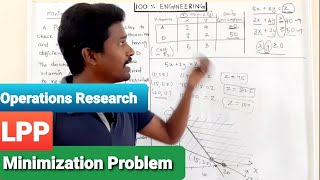 Linear programming minimization problem | Tamil | Polytechnic TRB | GATE | ESE | RRB | SSC