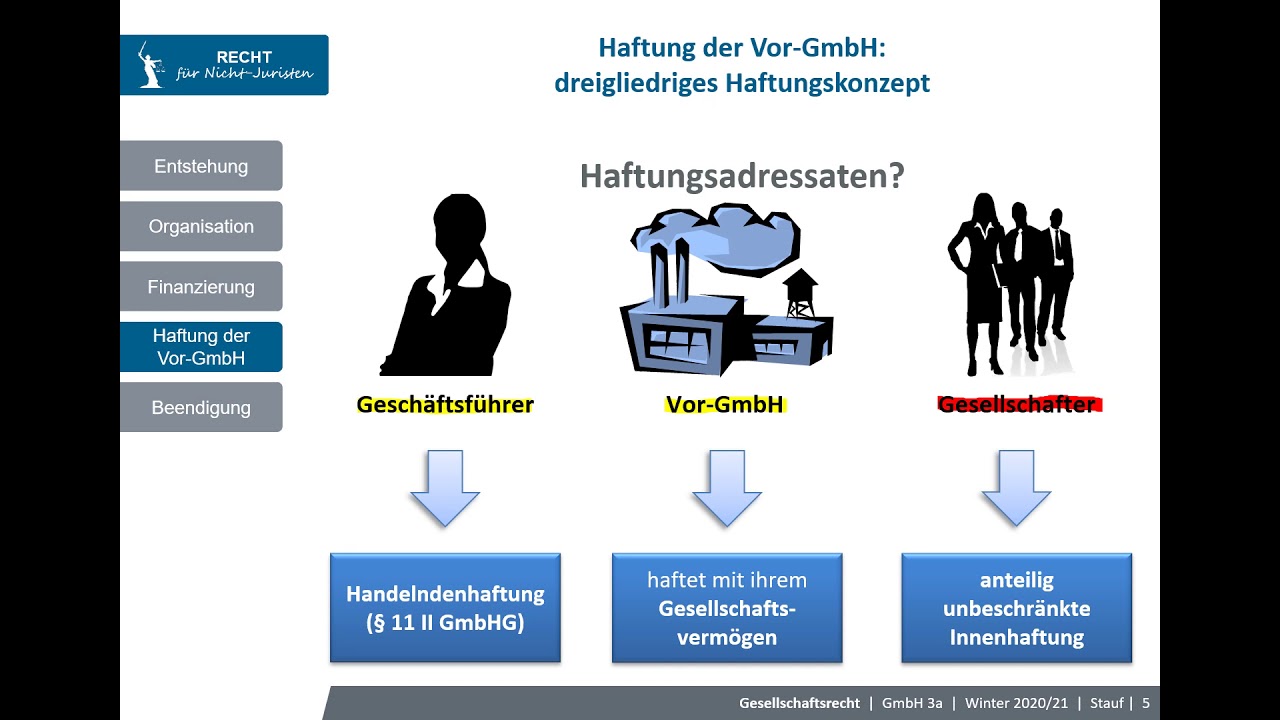 gmbh-3a-au-enverh-ltnis-haftung-vor-entstehung-der-gmbh-youtube