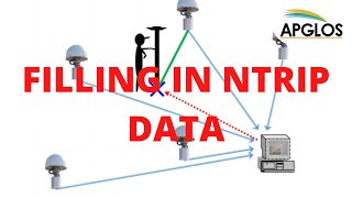 Land Survey App for Android - Part 12: Filling in NTRIP data screenshot 1