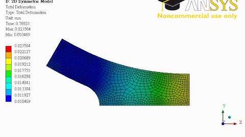 Section 8-2  Triangular Plate (Animation)