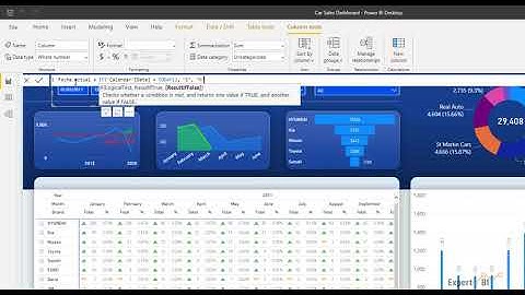 Power BI | Filtrar por la fecha actual automáticamente