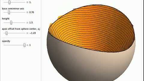 Intersection of a Cone and a Sphere
