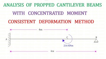Consistent Deformation Method - Problem No 14 - Propped Cantilever Beam with a concentrated Moment