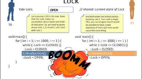 Mutual Exclusion S/W Solution: Lock