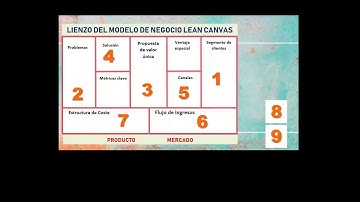 EPT 2° Grado  Aplicando mi modelo de negocio Lean Canvas Parte II  Semana 15