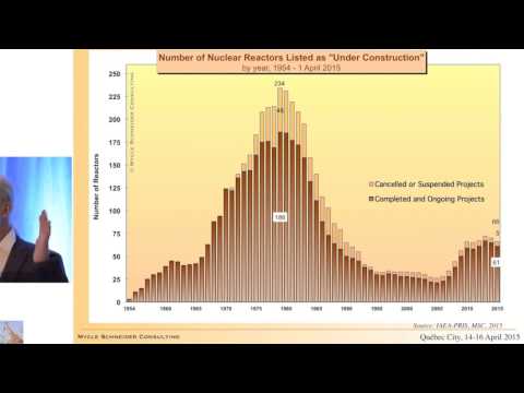 Nuclear Power's Economic Death by Mycle Schneider